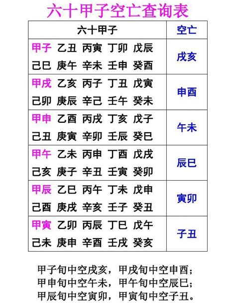 空亡表|六十甲子空亡查询表 六十甲子日空亡查询表